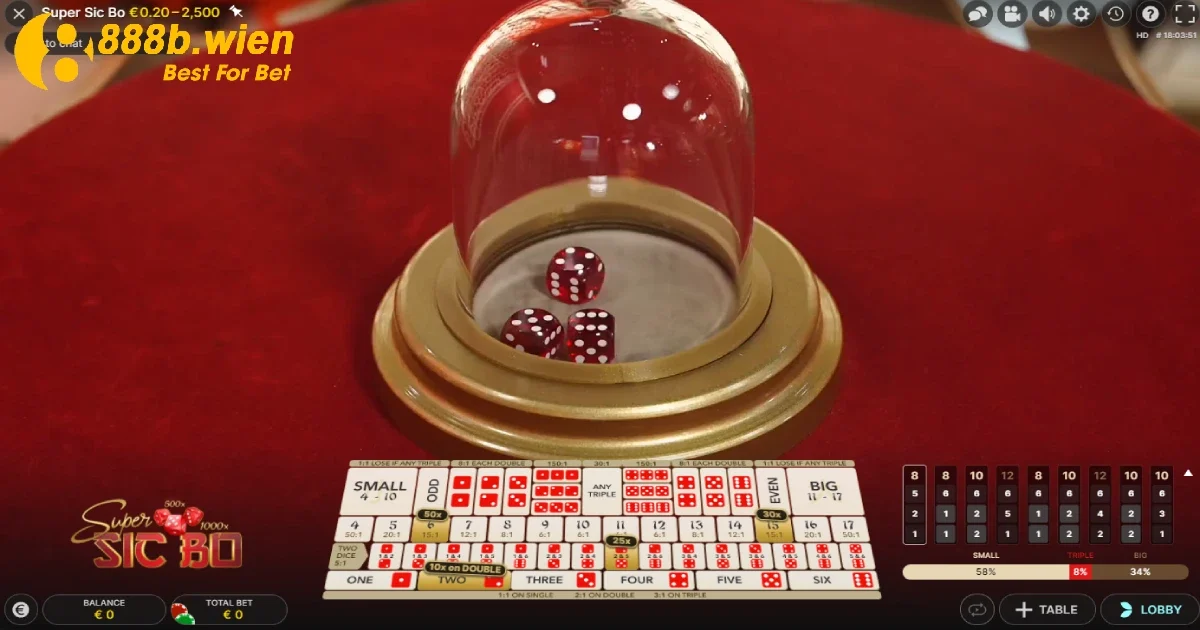 Cách chơi Sicbo trên nền tảng trực tuyến