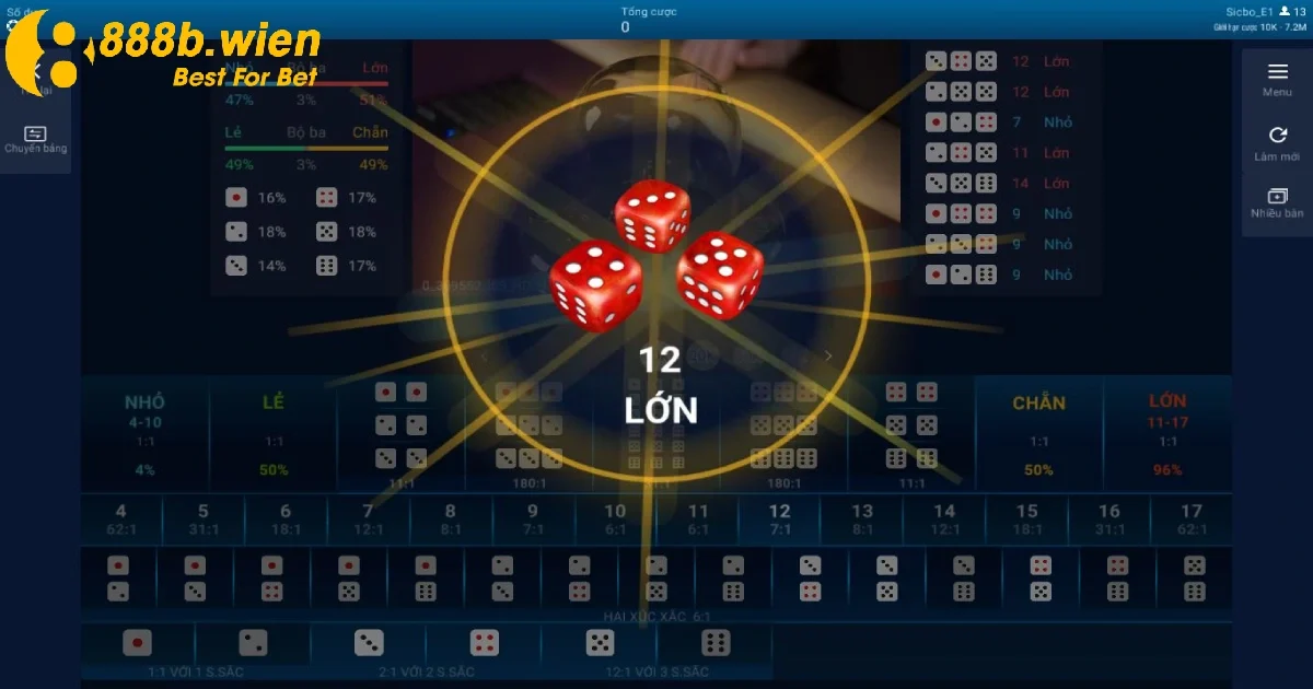 Phương pháp tính xác suất hiệu quả để hạn chế rủi ro thua lỗ