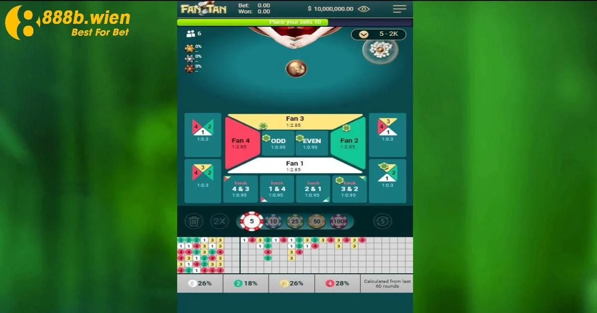 Chiến Thuật Chơi Fantan Thông Minh Từ Những Cao Thủ 888B 2 Chiến thuật chơi Fantan bất bại từ cao thủ lâu năm